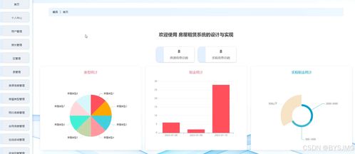 基于Python的计算机租赁系统设计与实现