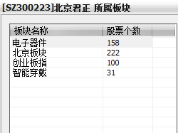 北京君正 以自研芯片赋能智能眼镜，驱动计算机软硬件一体化创新