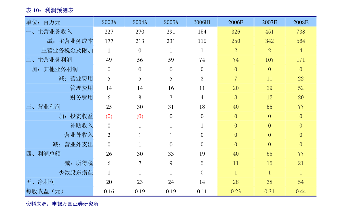 协创数据 关于变更经营范围、修订《公司章程》并授权办理工商变更登记的公告解析