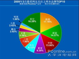 低价高性能 1898元笔记本电脑带来的上网新体验